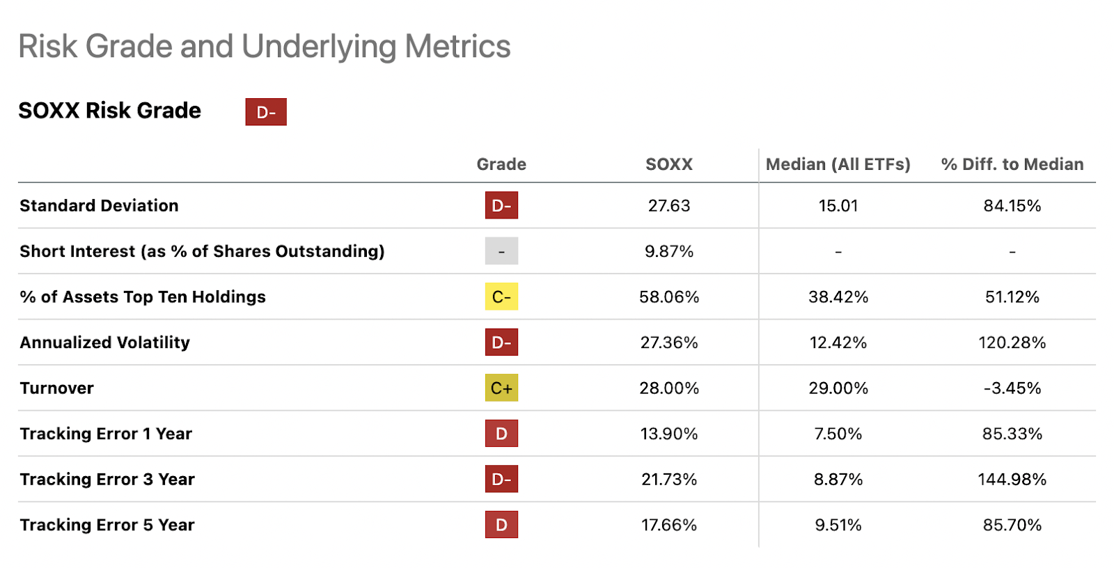 SOXX: Inefficient Fund With Tracking Error | Seeking Alpha