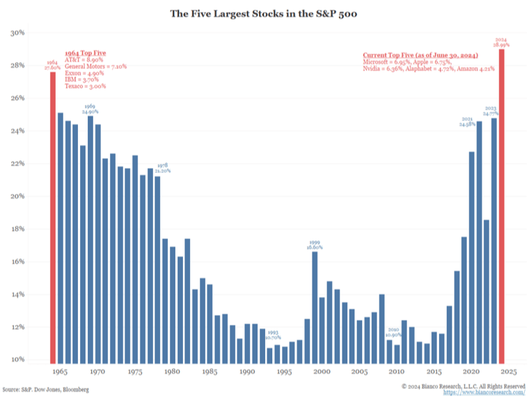 How Are Financial Markets Really Doing?