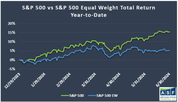 How Are Financial Markets Really Doing?