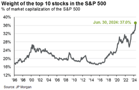 How Are Financial Markets Really Doing?