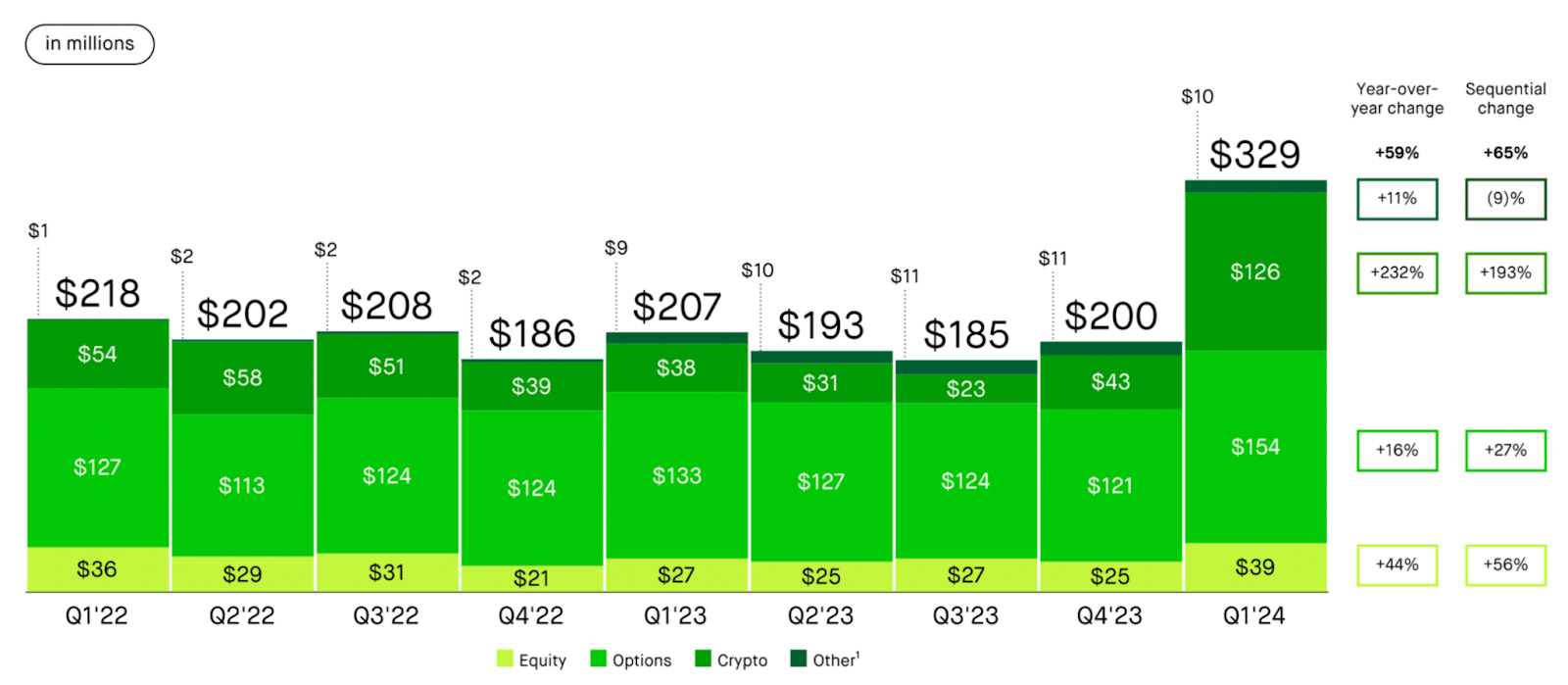 Robinhood: Darkhorse Crypto Play (NASDAQ:HOOD) | Seeking Alpha