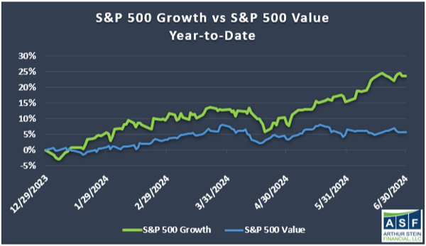 How Are Financial Markets Really Doing?