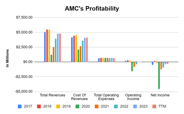 AMC