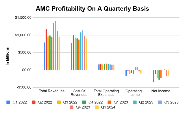 AMC