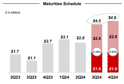 A graph of a schedule Description automatically generated with medium confidence