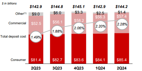 A graph of red and white bars with numbers and a line Description automatically generated with medium confidence