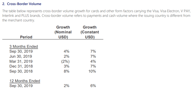 Visa pre-pandemic growth in cross-border volumes