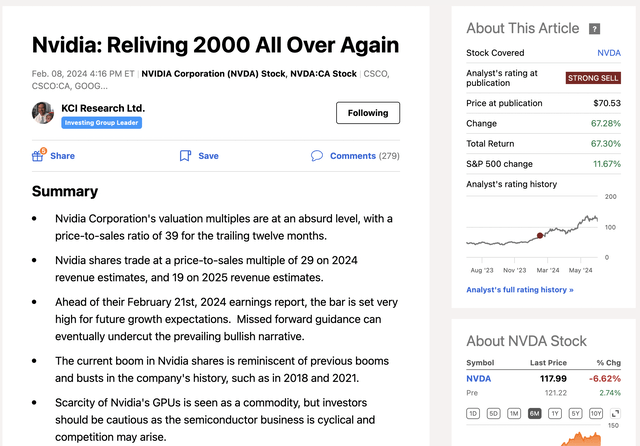 Snapshot picture of author's February 8th, 2024 NVDA Article