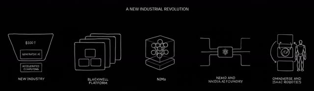 New industrial revolution