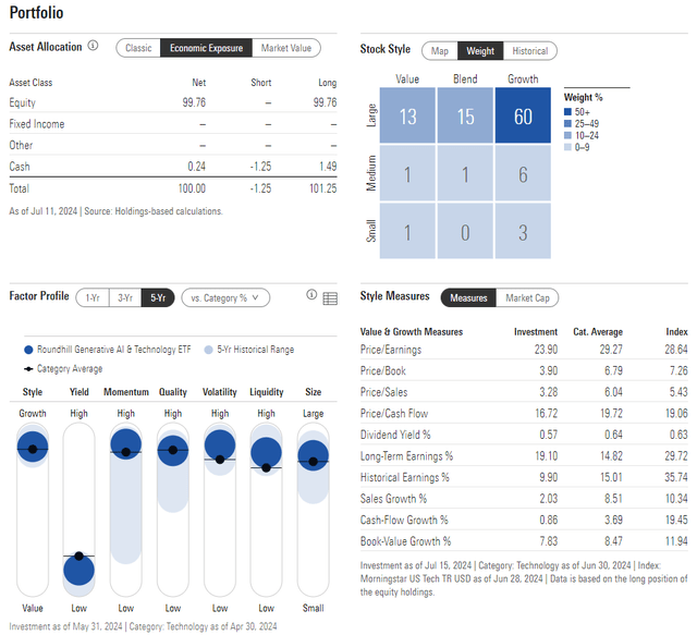 CHAT: Portfolio & Factor Profiles