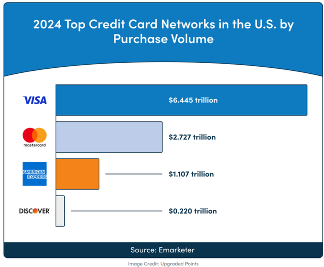 2023 Credit Card Spending