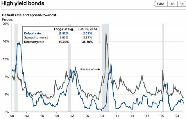 JPMorgan Guide to the Markets