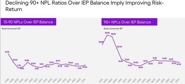 NU's IR materials