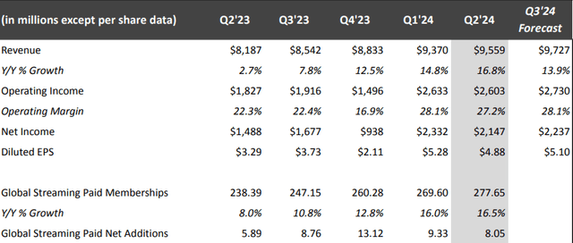 2Q Press Release