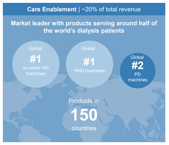 Fresenius Medical Care IR