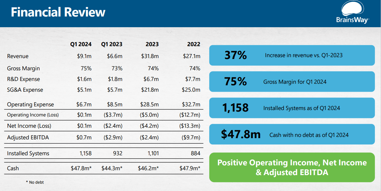 BrainsWay Stock: An Interesting Niche Concern (NASDAQ:BWAY) | Seeking Alpha