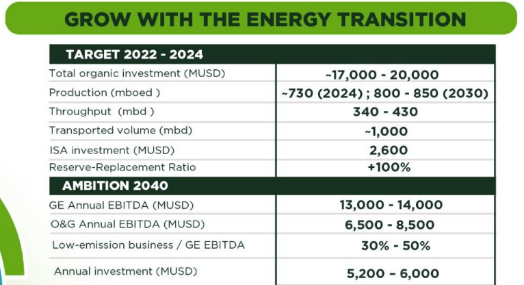 Ecopetrol Remains An Oil And Gas Company, Great Buying Ecopetrol Remains An Oil And Gas Company, Great Buying