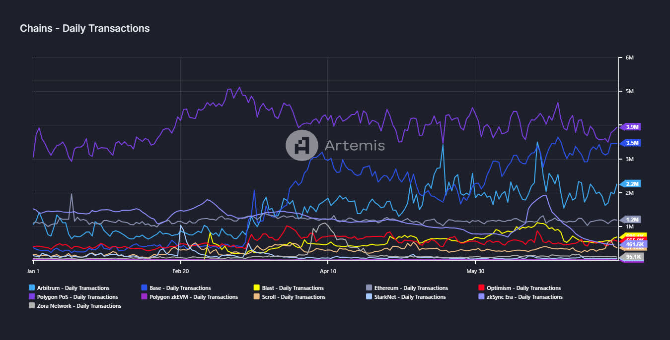 Ethereum: The Price Of Scalability (Cryptocurrency:ETH-USD) | Seeking Alpha