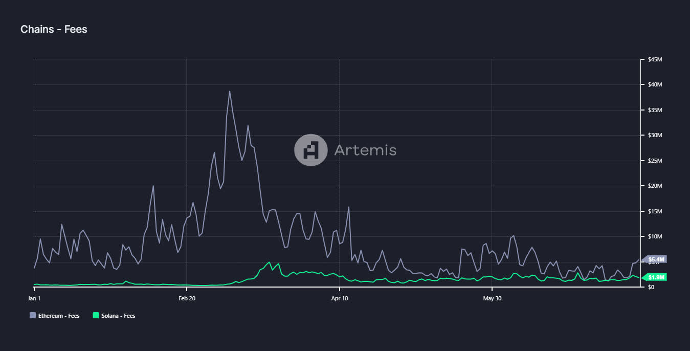 Ethereum: The Price Of Scalability (Cryptocurrency:ETH-USD) | Seeking Alpha