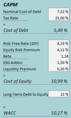 cost of capital flutter