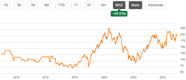 flutter stock chart