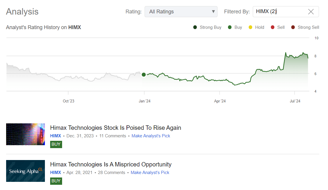 Himax Technologies Is Still A Great 'Buy' (NASDAQHIMX) Seeking Alpha