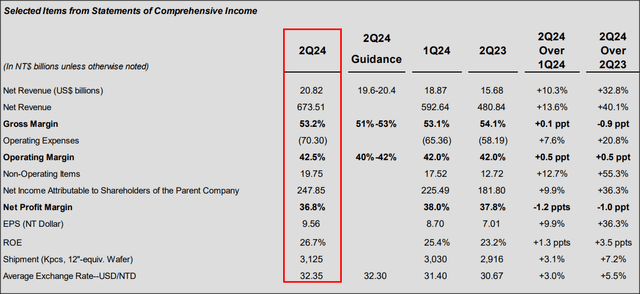 TSMC