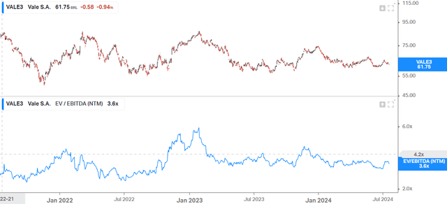 EV/EBITDA