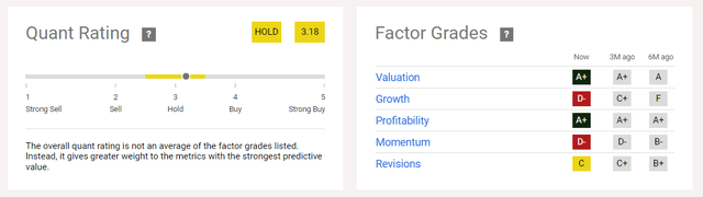 Quant Rating and Factor Grades