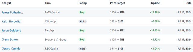 Morgan Stanley Stock Ratings