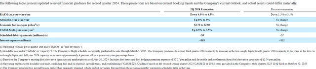 LUV revised 2Q2024 guidance