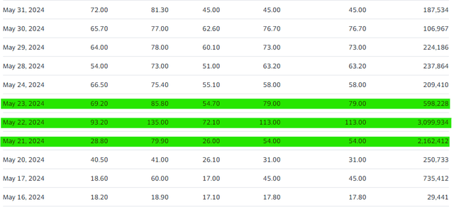 Trading Data