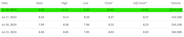 Trading Volume