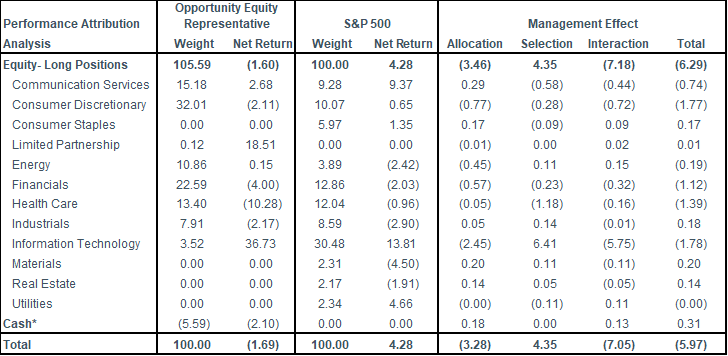 2Q24 Opp Equity Attribution