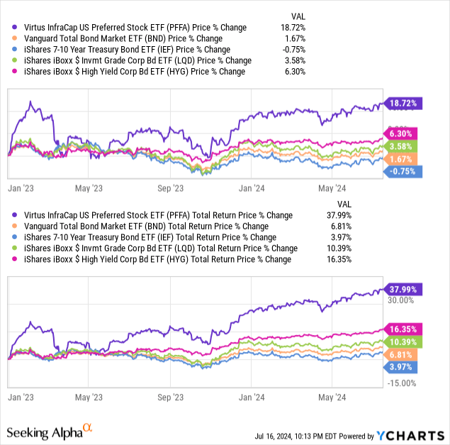 Data by YCharts