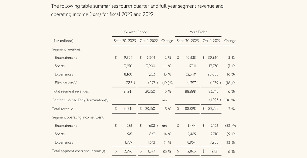 financial summary