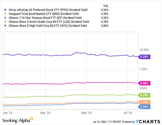 Data by YCharts