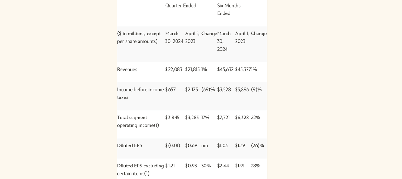 financial summary