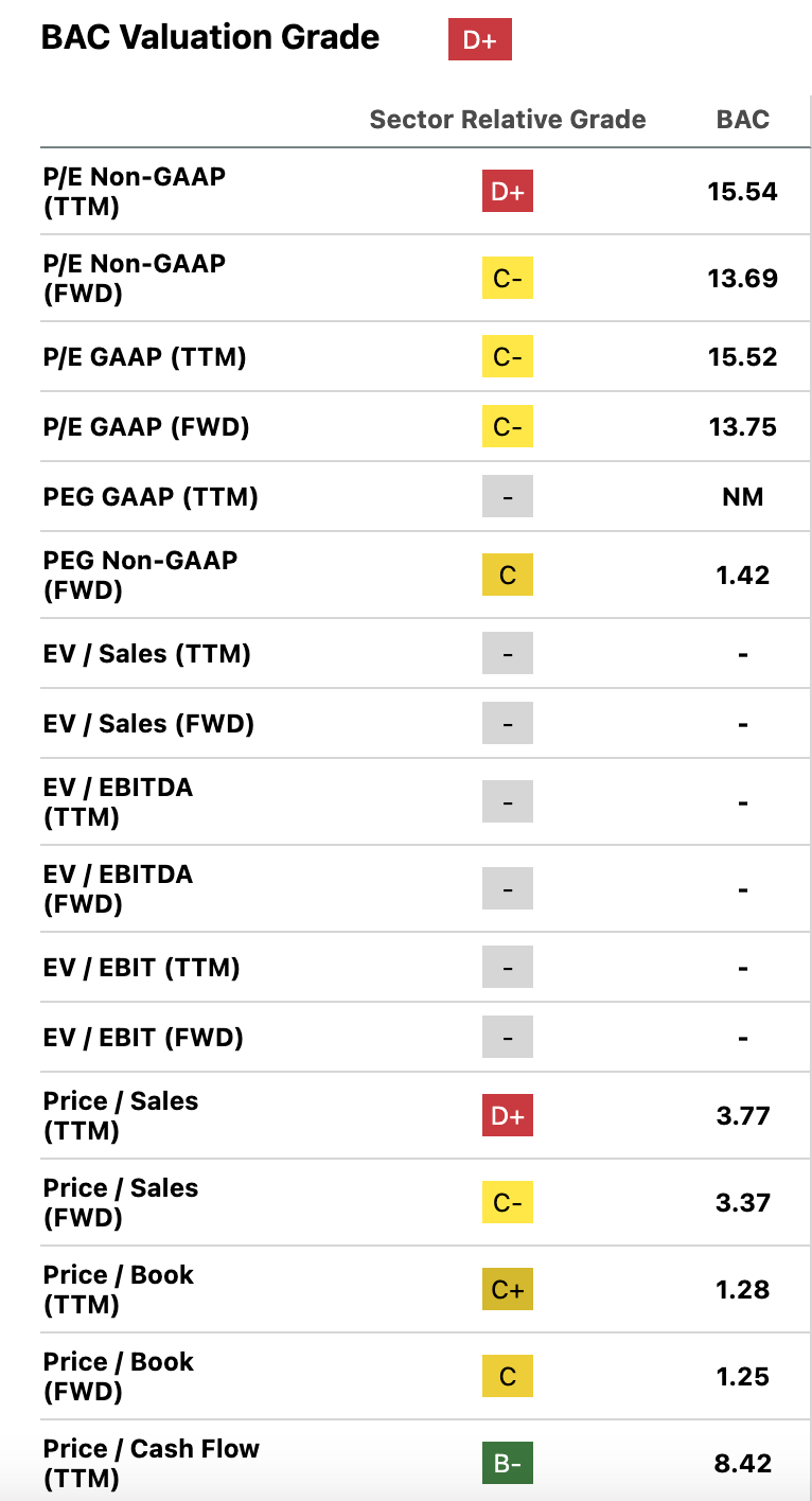 BAC multiples