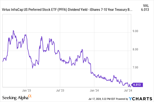 Data by YCharts