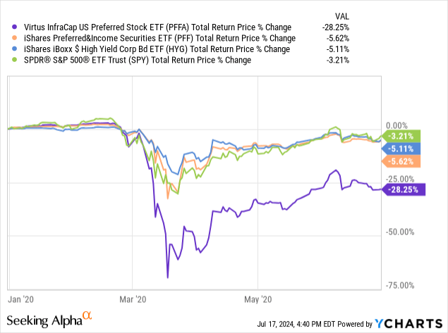 Data by YCharts