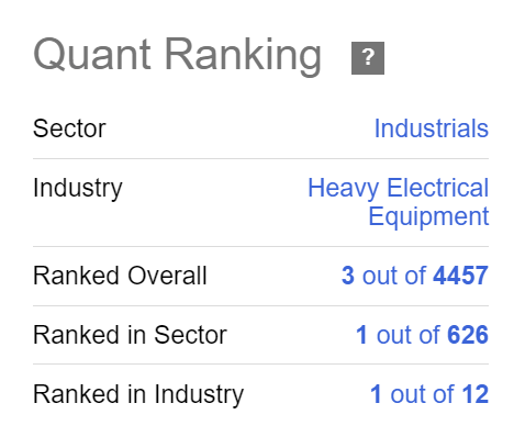 quant ratings