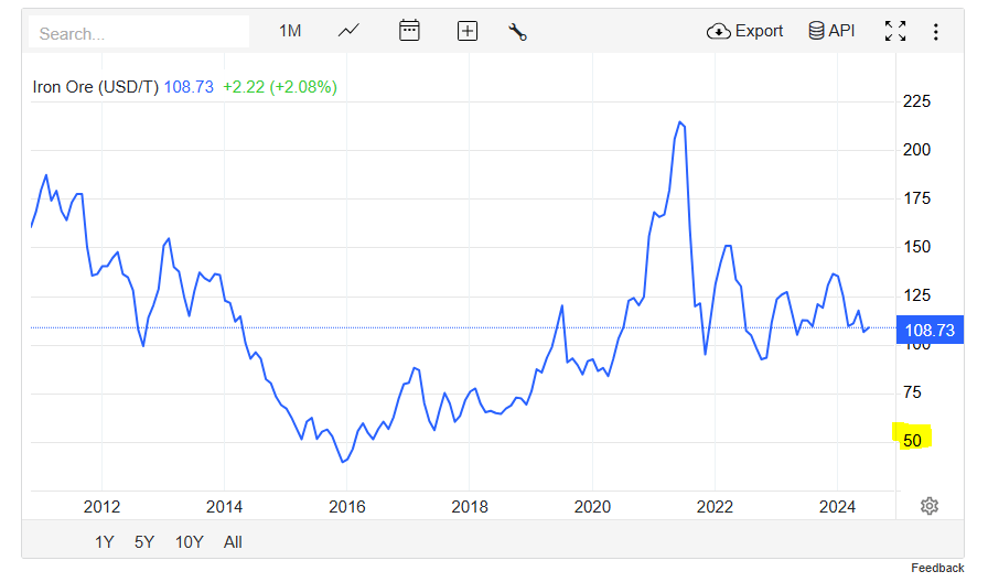 Labrador Iron Reviewing Our 19 Yield Options Trade (TSXLIFCA