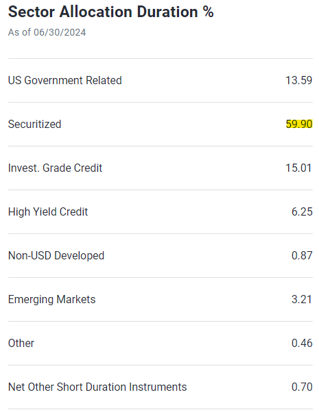 JPMorgan-Leitfaden für die Märkte