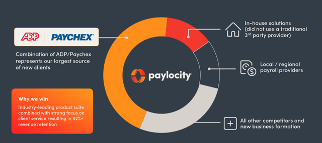 Paylocity New Client Sources