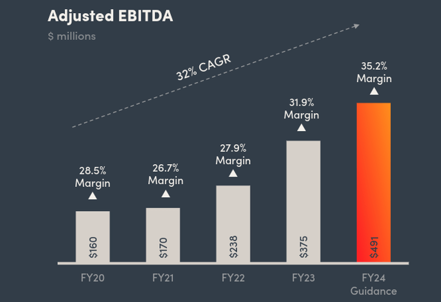 Paylocity Profitability