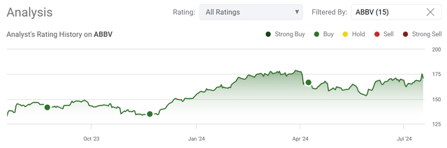 A graph showing a green line Description automatically generated