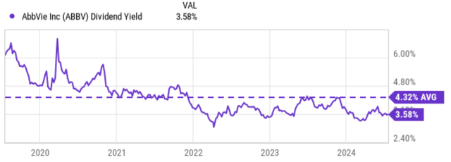 A graph with a line going up Description automatically generated