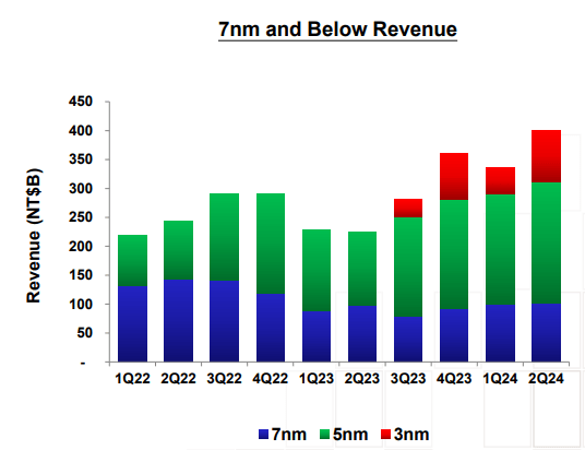 2Q FY2024 Presentation