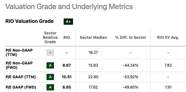 Market Multiples